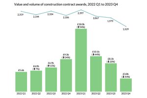 Tussell_graph_Q4_2023_featured-pic-300x200.jpg